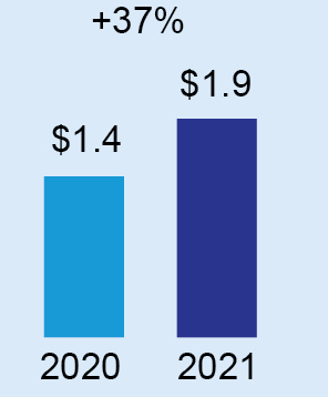 barchart_adjtxnetcash.jpg